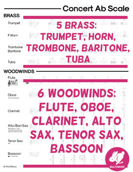 Band Fingering Charts Major Scale Podium Cheat Sheets - Image 2