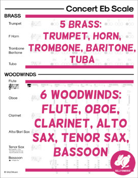 Band Fingering Charts Major Scale Podium Cheat Sheets - Image 3